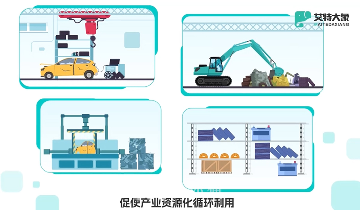 华燚-艾特大象报废车处理动画